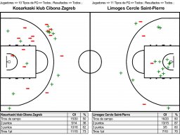 1986-01-22 Cibona Zagreb vs Limoges CSP Carta Tiro Drazen Petrovic y Billy Knight